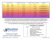 Tornado / Enhanced Fujita Quick Reference Guide